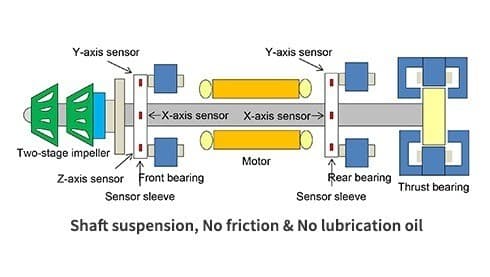 Hitachi VM Series (Turbocor) Features Overview
