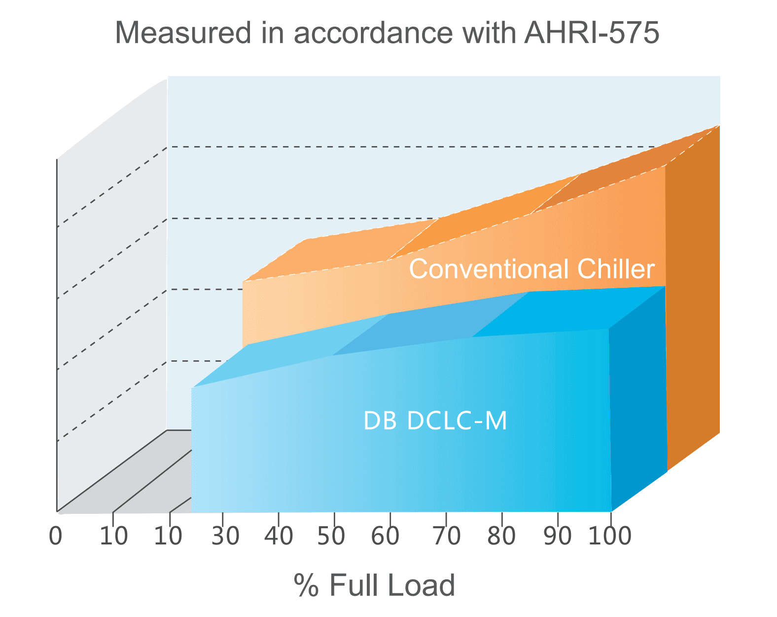 Dunham-Bush Prometheus / DCLC-M Features Overview